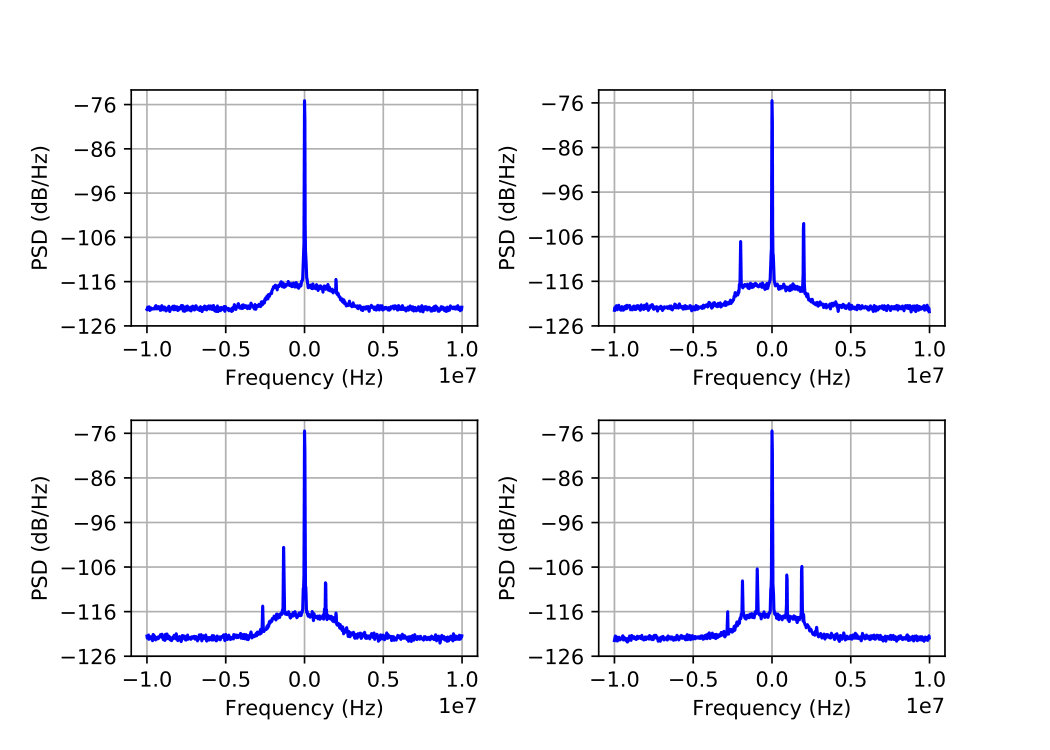Figure 4