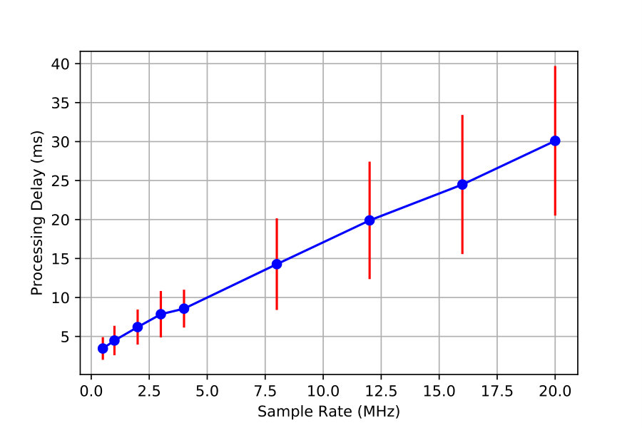 Figure 11
