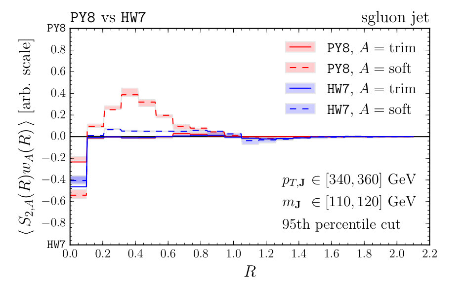 Figure 21