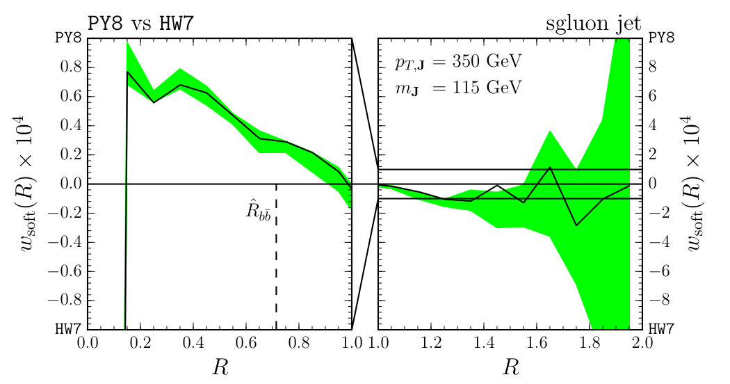 Figure 22