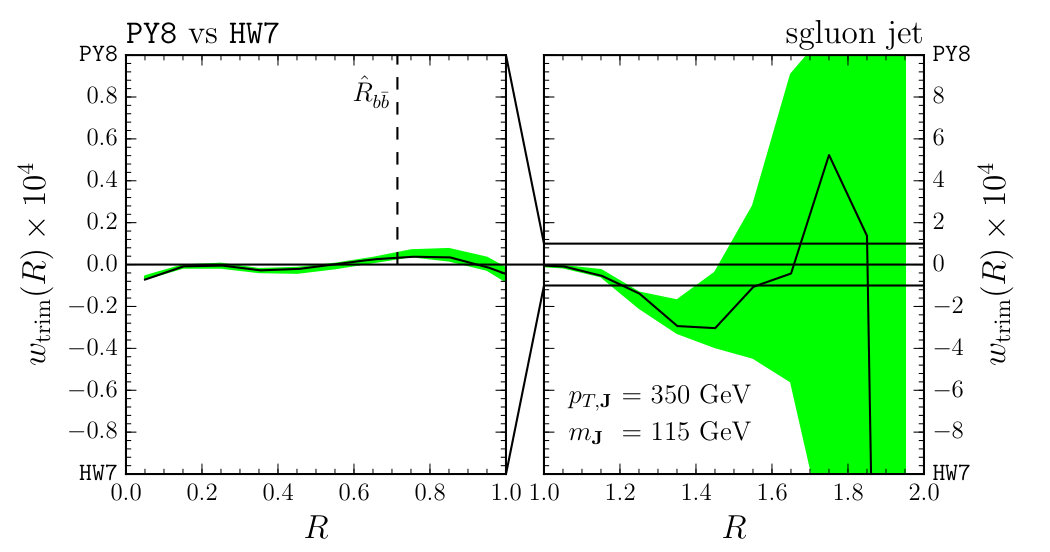 Figure 23