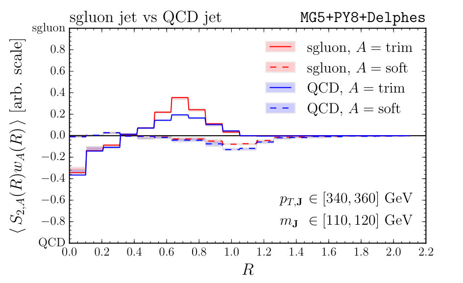 Figure 24