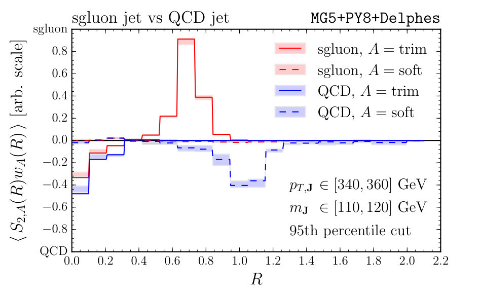 Figure 25