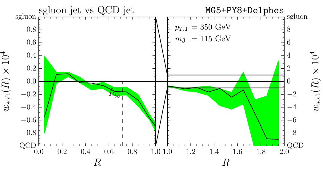Figure 26