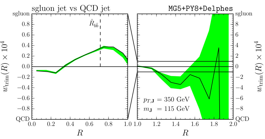 Figure 27