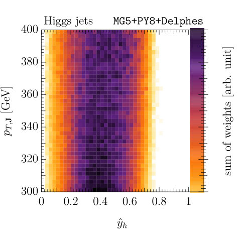 Figure 28