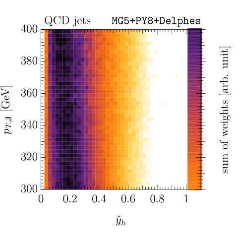 Figure 29