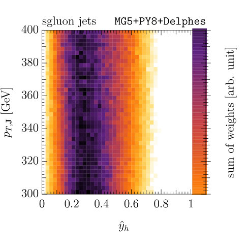 Figure 30