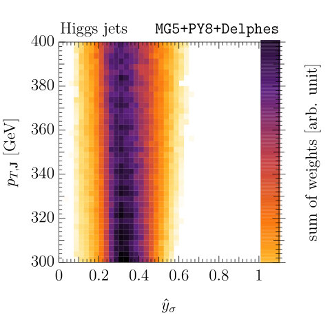 Figure 31