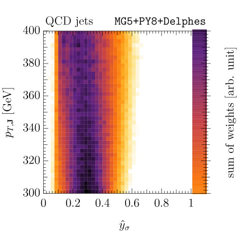 Figure 32