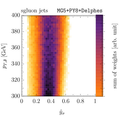 Figure 33