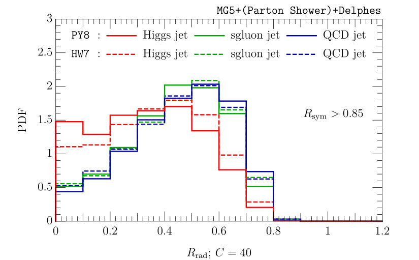 Figure 34