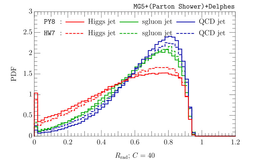 Figure 35