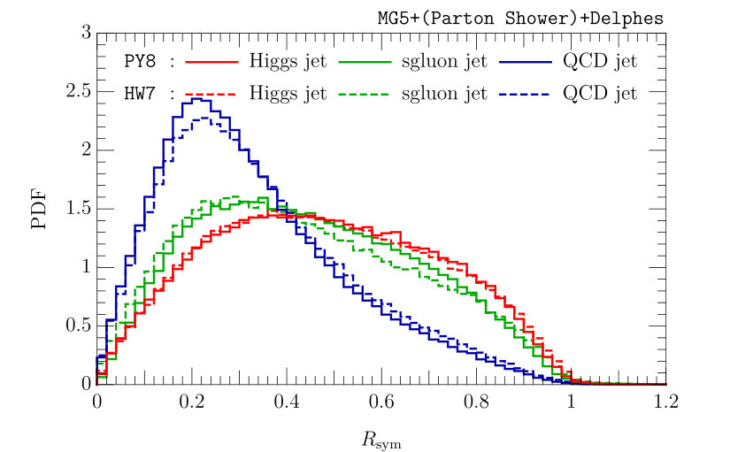 Figure 36