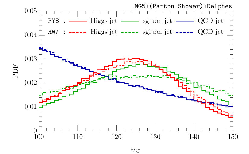 Figure 37