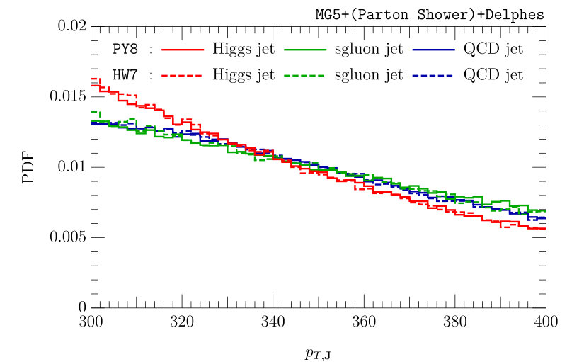 Figure 38