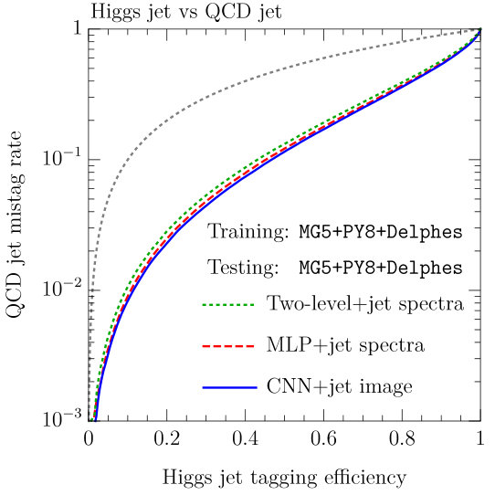 Figure 39