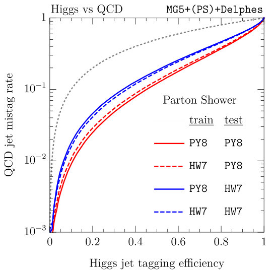 Figure 40