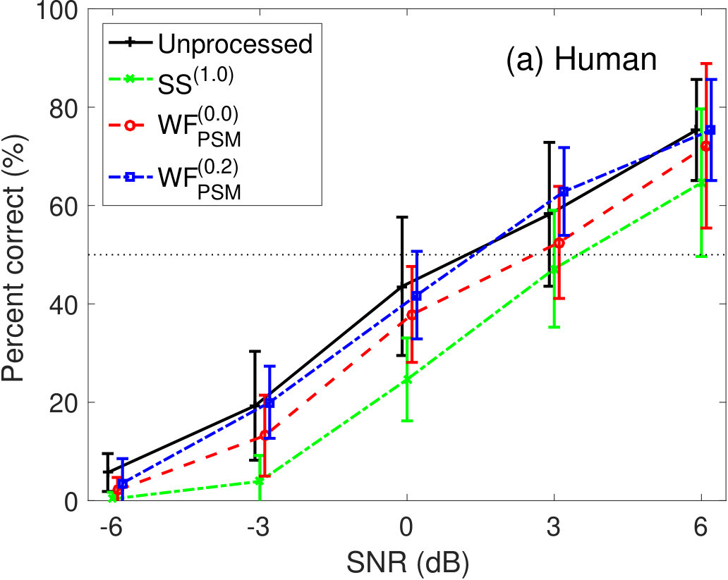 Figure 18
