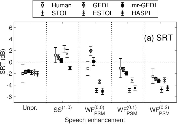 Figure 19