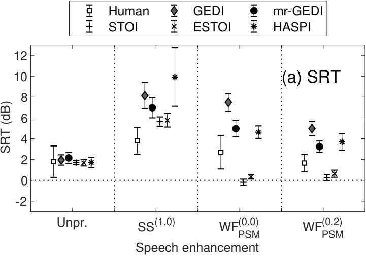 Figure 21