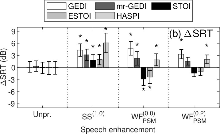 Figure 22