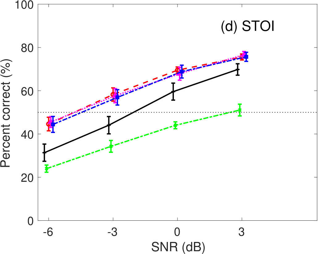 Figure 23