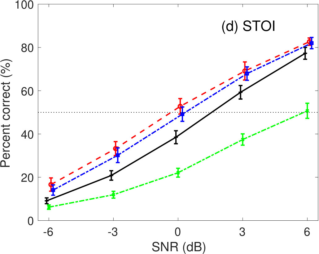 Figure 24