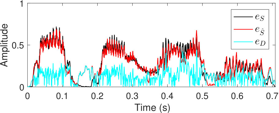 Figure 25