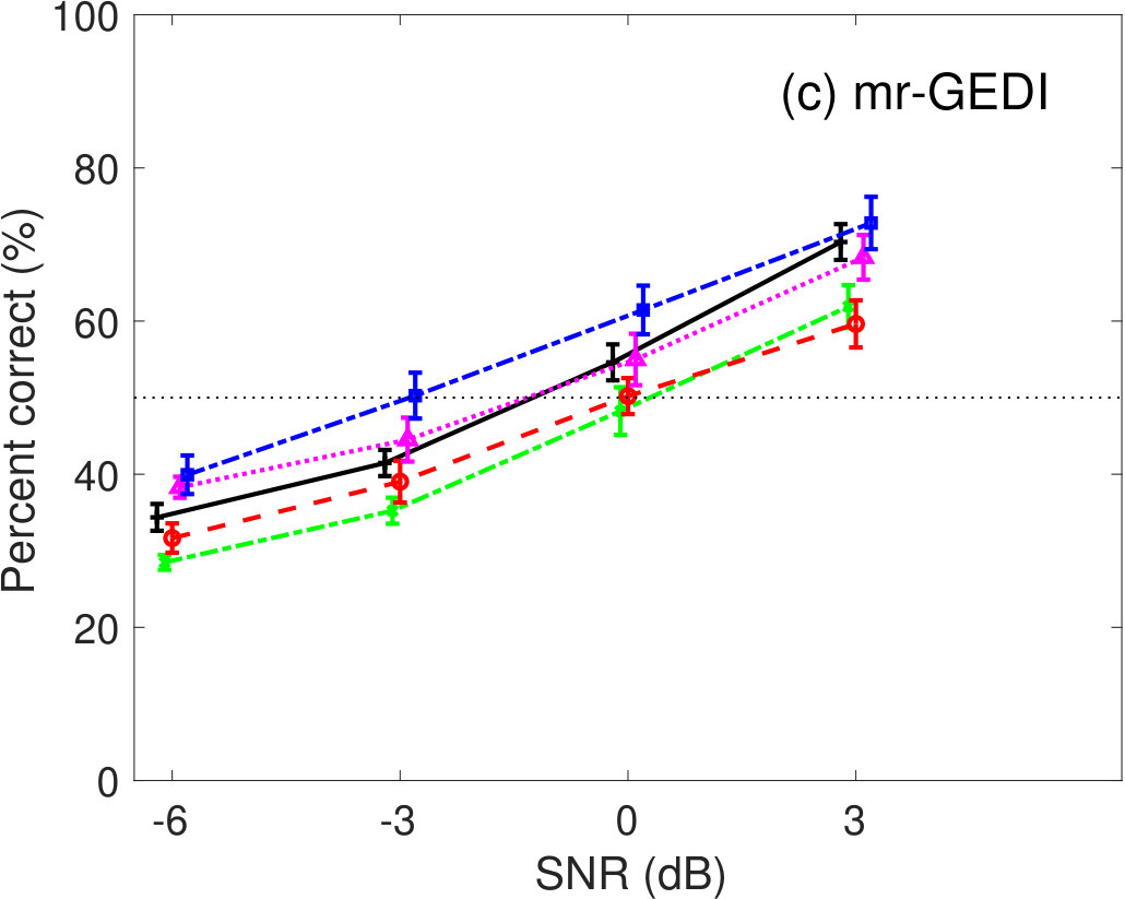 Figure 26