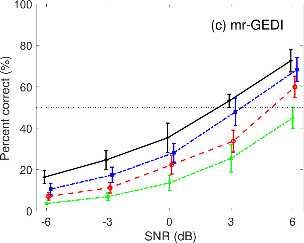 Figure 27