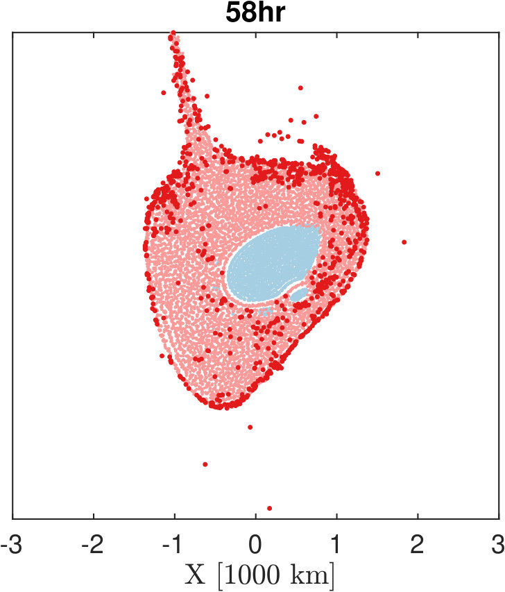 Figure 8