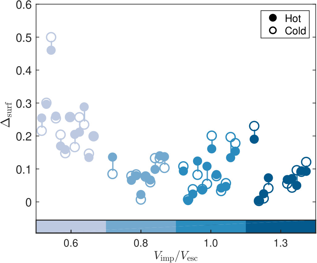Figure 20