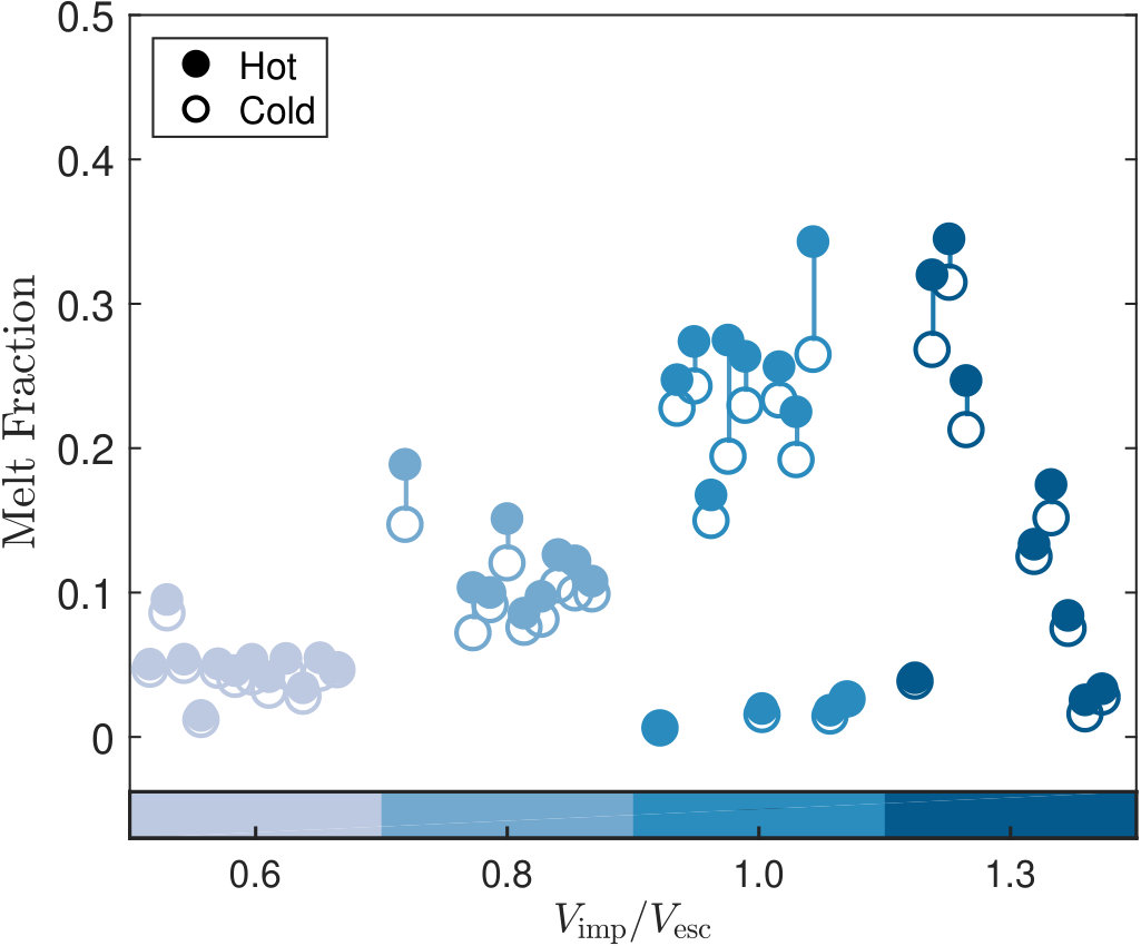 Figure 21