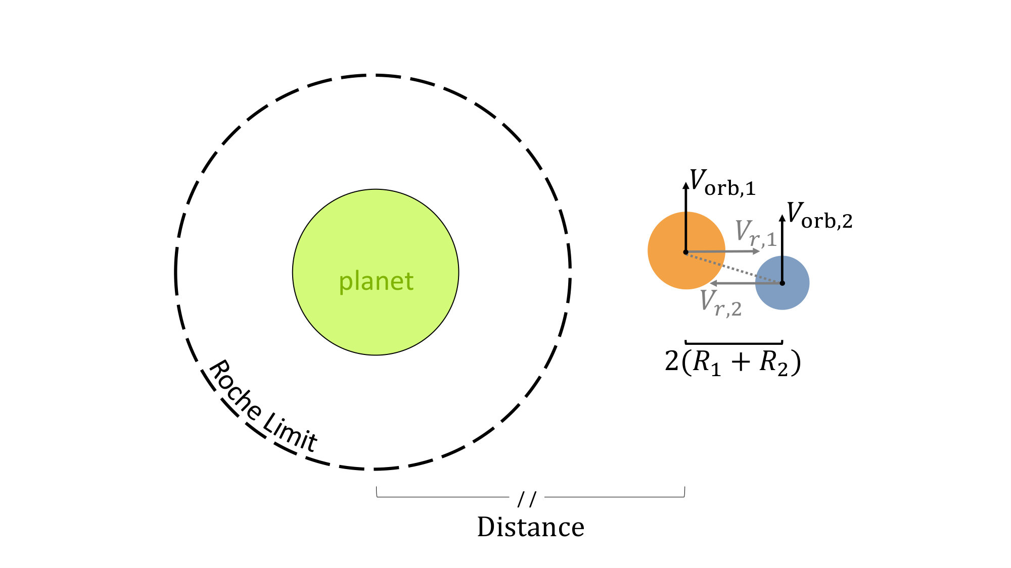 Figure 22