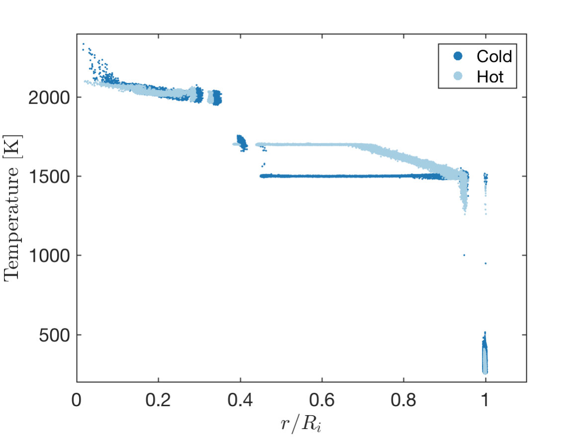 Figure 23