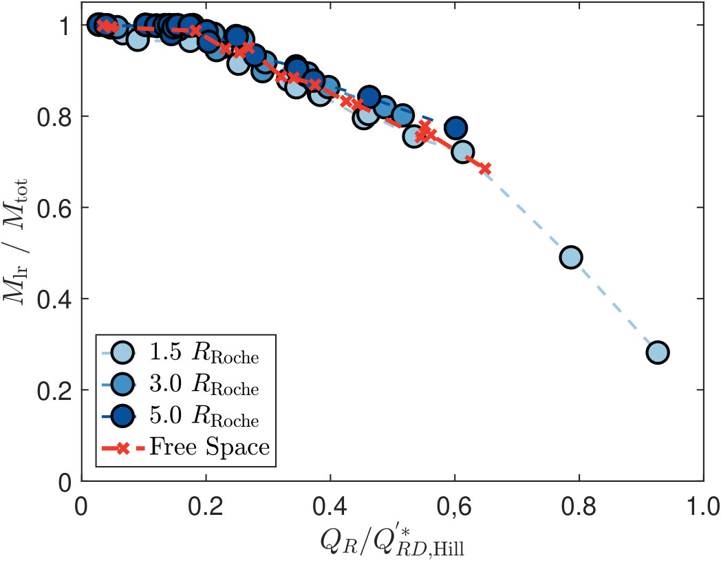 Figure 25