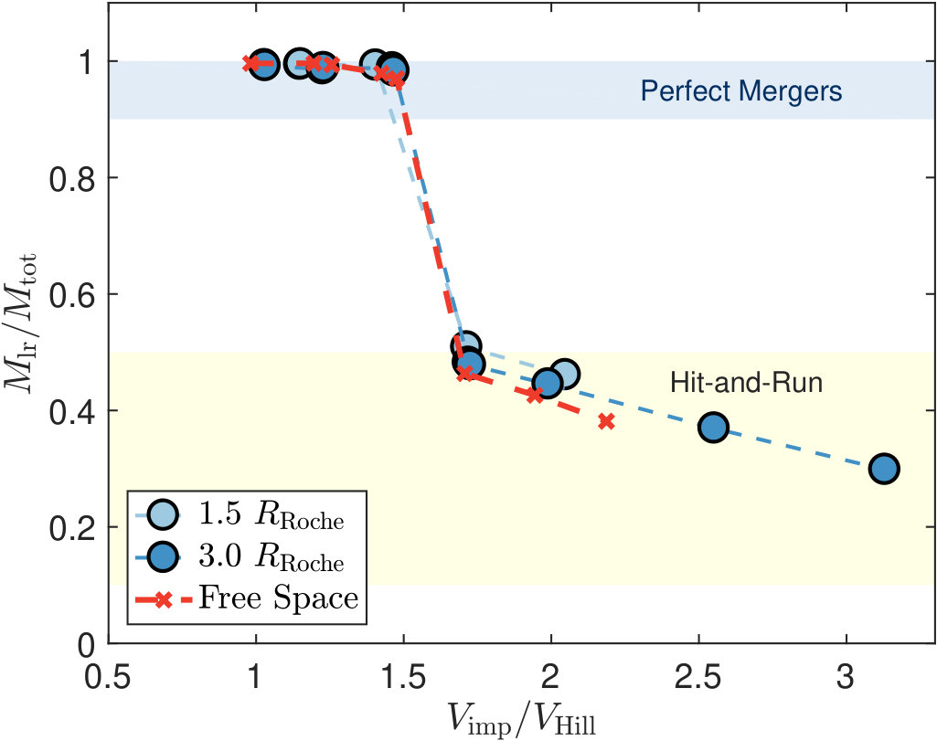 Figure 27