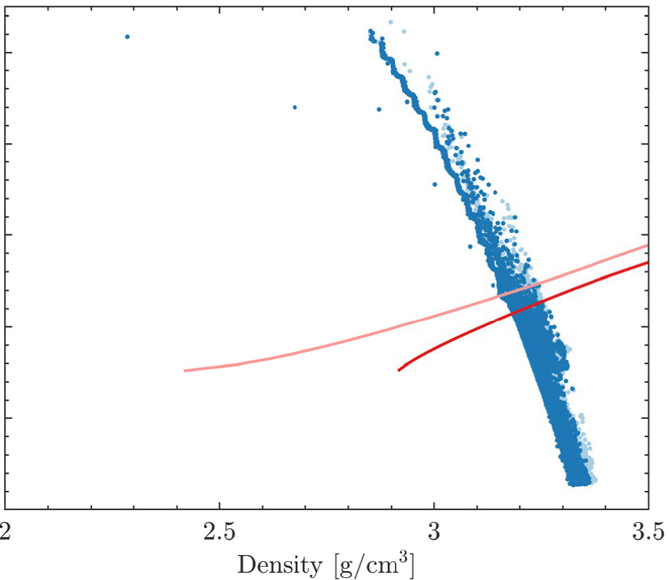 Figure 28