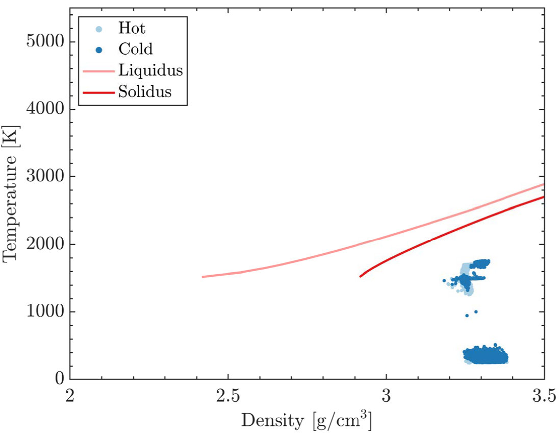 Figure 29