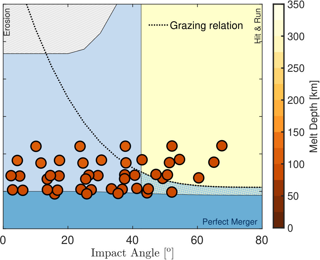 Figure 30