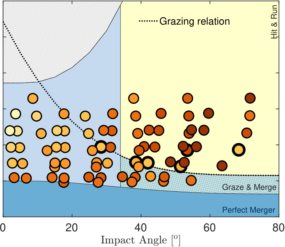 Figure 31
