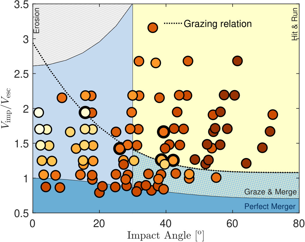 Figure 32