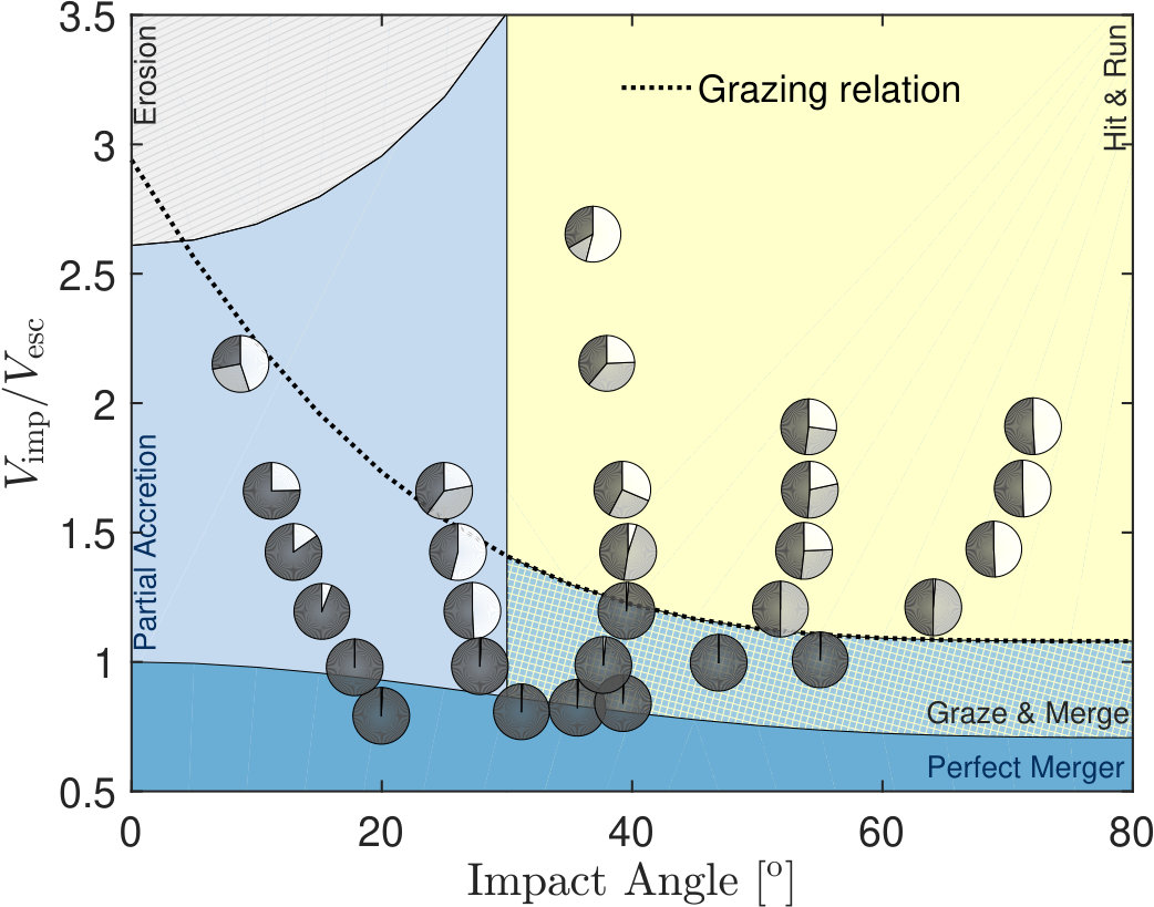 Figure 33