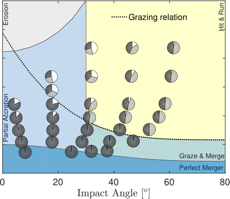 Figure 34