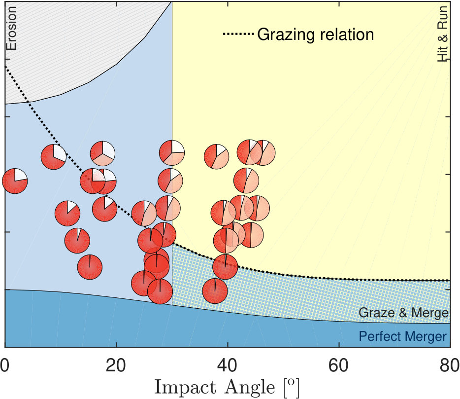 Figure 35