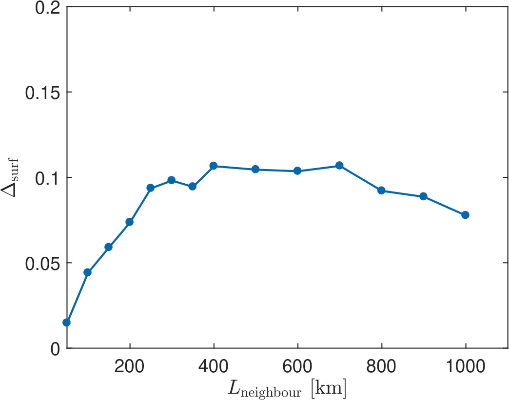 Figure 39