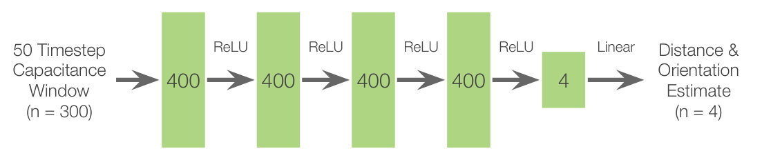 Figure 19