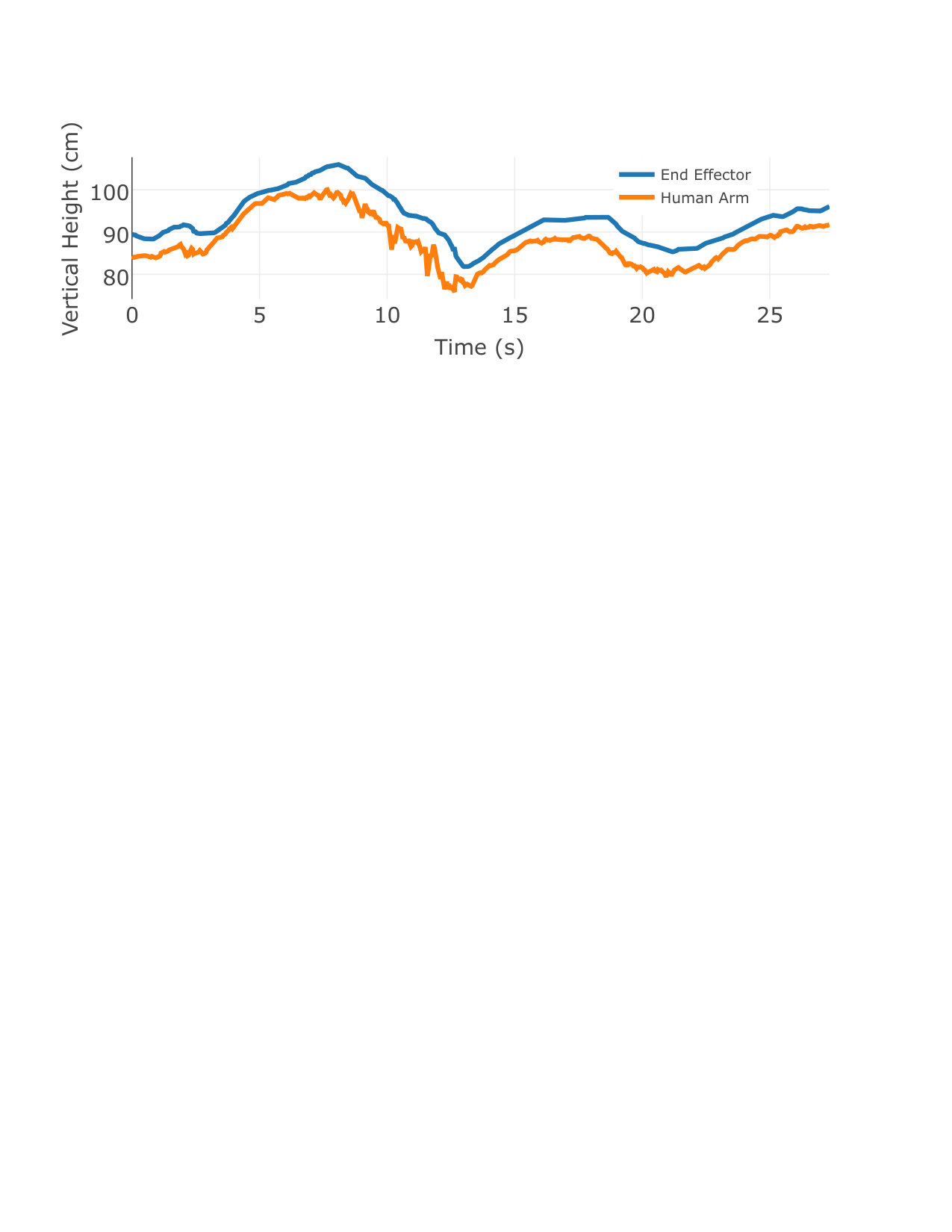 Figure 31