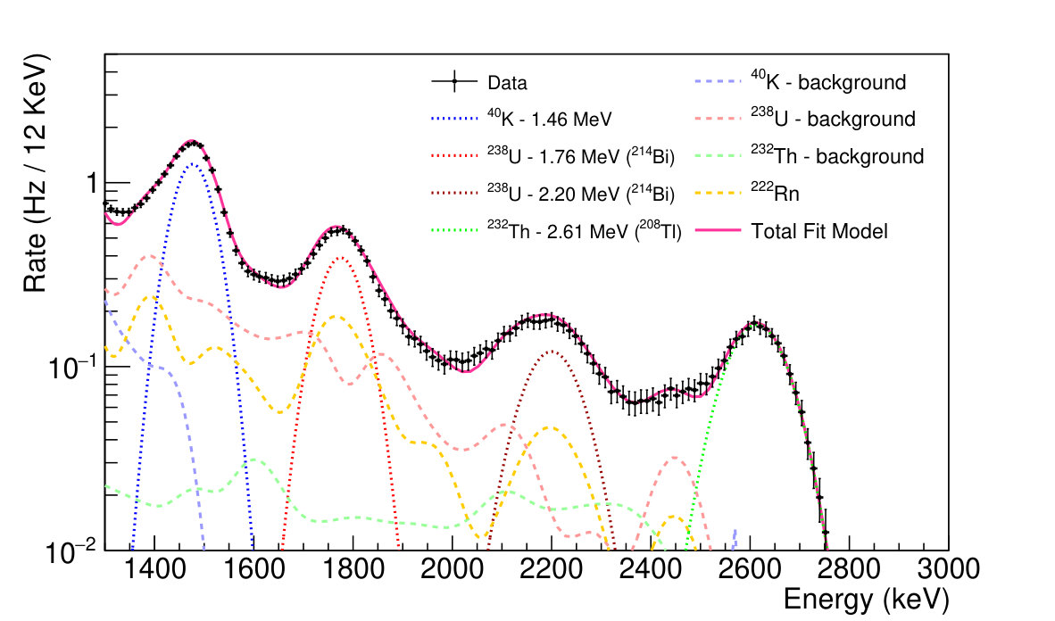 Figure 15